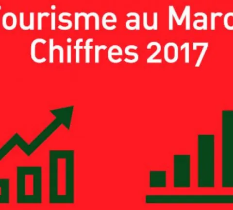 TOURISME MAROCAIN EN CHIFFRES : RÉTROSPECTIVE DE 2017