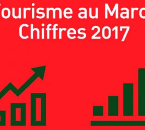 TOURISME MAROCAIN EN CHIFFRES : RÉTROSPECTIVE DE 2017