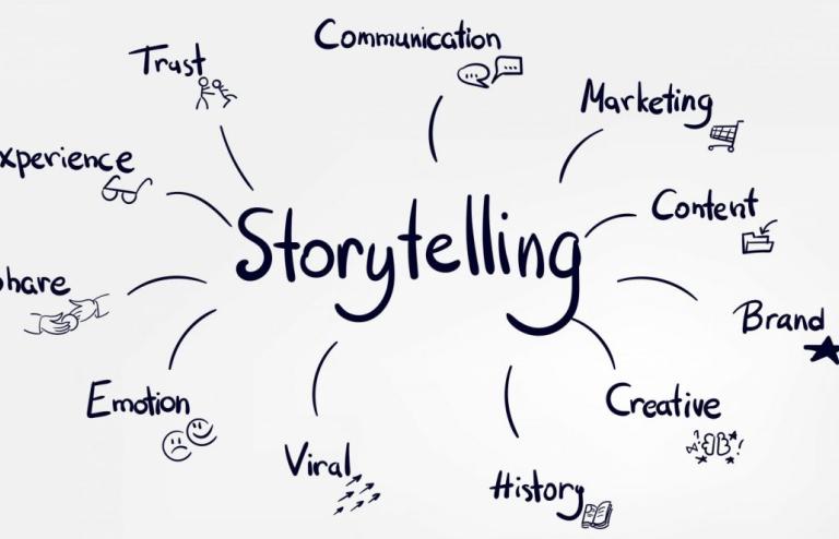 objectif du Storytelling?