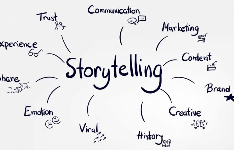 objectif du Storytelling? 