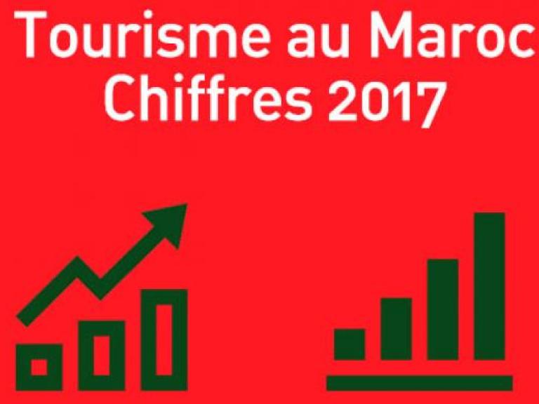 TOURISME MAROCAIN EN CHIFFRES : RÉTROSPECTIVE DE 2017