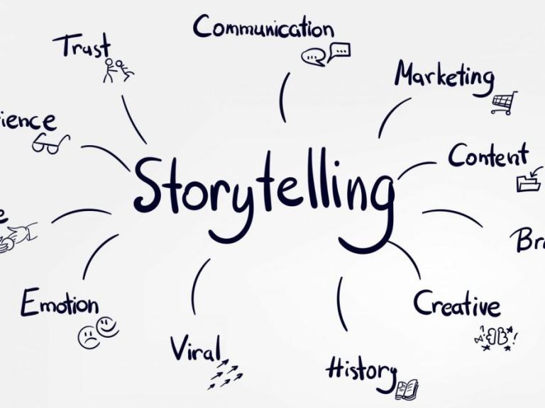 objectif du Storytelling? 