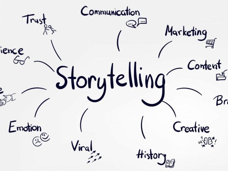 objectif du Storytelling?