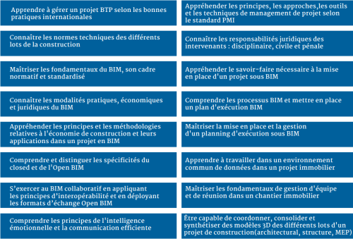 test 2bim